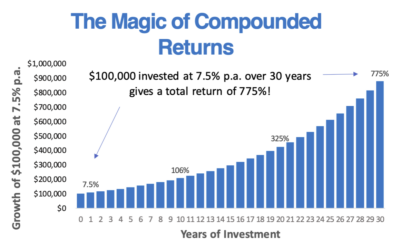 Time is the best gift we can ever have!